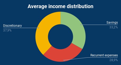 Financial update - Gennaio 2024-8